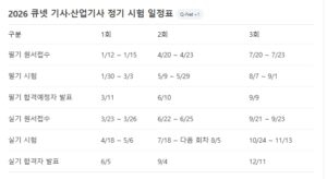 2026년 인기 자격증